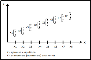 График расчета среднего значения