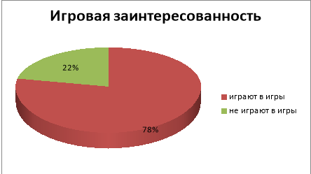 Диаграмма социологического опроса среди школьников разного возраста