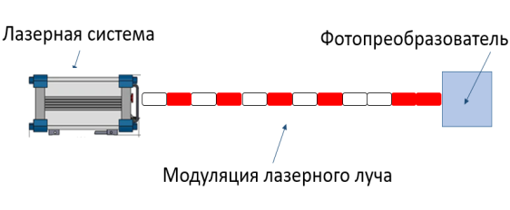 Общий схематичный вид приемо-передачи в виде упрощенной модели