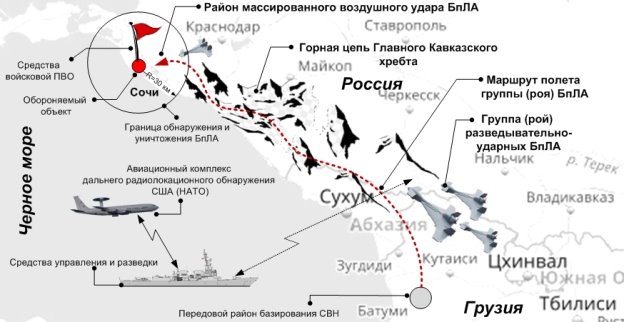 Вариант организации массированной воздушной атаки СВН в окрестности Главного Кавказского хребта