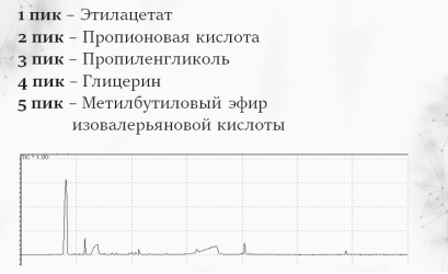 Результаты спектроскопии