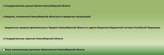 Условные обозначения к рисунку 1