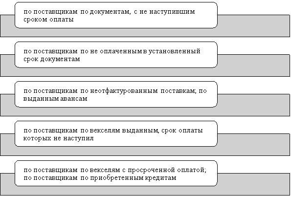 Критерии информации при организации аналитического учета
