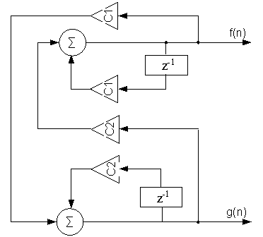 Реализация алгоритма генератора синуса и косинуса
