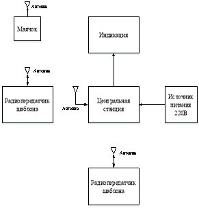 Функциональная схема