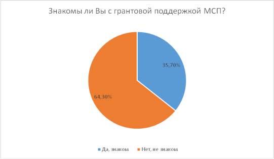 Грантовая поддержка