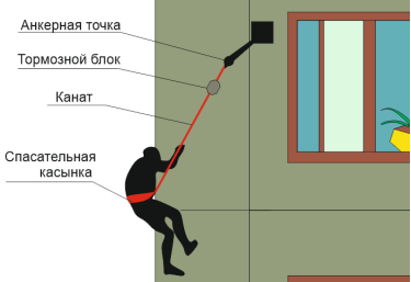 Состав системы «Самоспас»