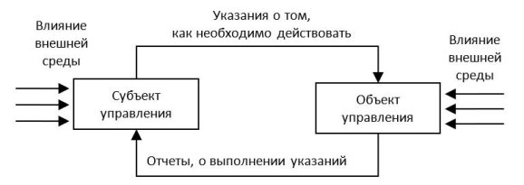 Укрупненная структура системы управления [5 стр.34]