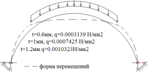 G:\статьи\мол уч\фото 18 6,5\закр снизу\Безымянный1-1с перемещ.png