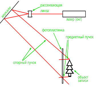 C:\Users\Дмитрий\Desktop\схема Лейта-Упатниекса.png