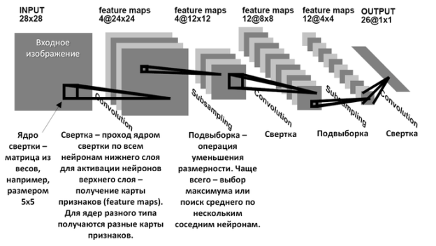 C:\Users\Elnur\Downloads\Архитектура_сверточной_нейронной_сети.png