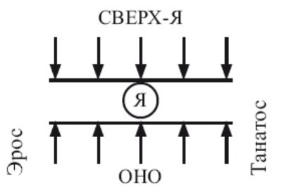 Части человеческой личности