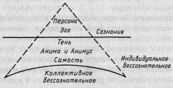Юнгианский анализ