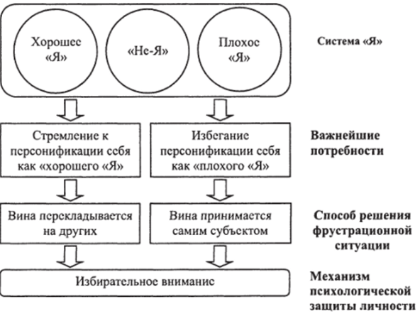 Супервизия Г. С. Салливана