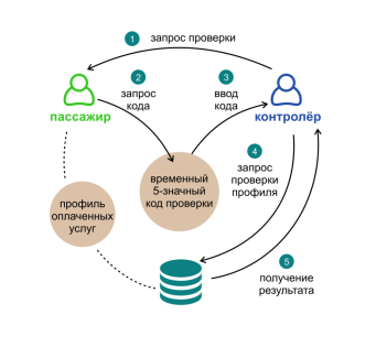C:\Users\Лида\AppData\Local\Microsoft\Windows\INetCache\Content.Word\принцип работы.png