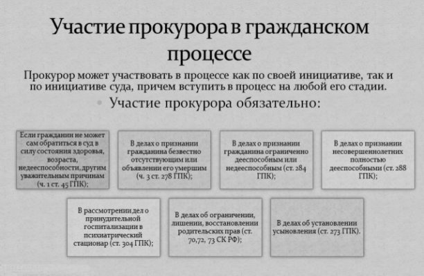 Порядок участия прокуратура в гражданском процессе