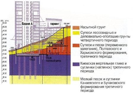 проект свайно-плитного фундамента