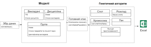 Структура программы