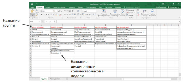 Входные данные группы