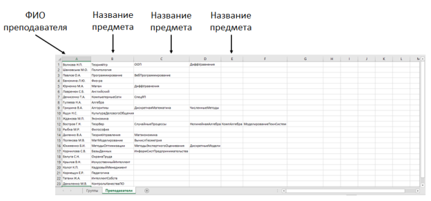 Входные данные преподавателя