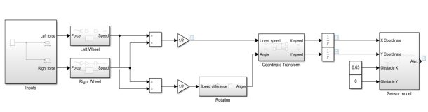 Simulink модель электропривода колесного робота