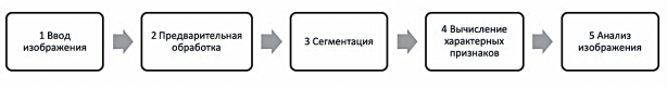 Общая технологическая схема систем автоматического распознавания дефектов сварных швов
