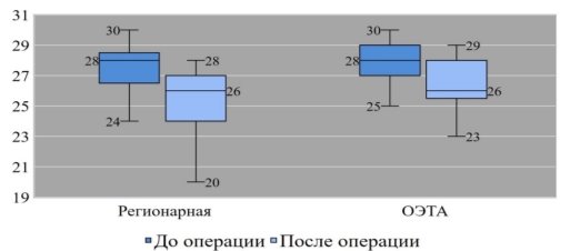 Распределение результатов MMSE-теста у пациентов