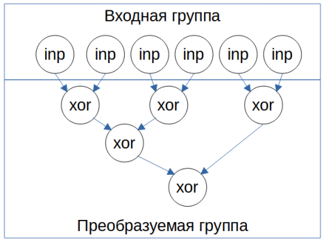 Обычные нейроны