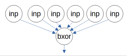 Нейрон bxor