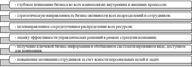 Основные выгодные моменты использования системы сбалансированных показателей
