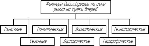 Описание: C:\Documents and Settings\1\Рабочий стол\факторы.jpg