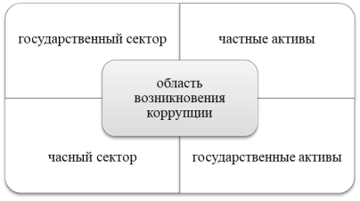 Схема механизма политической коррупции