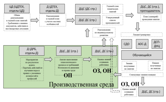 Карта потока создания ценности «как есть»