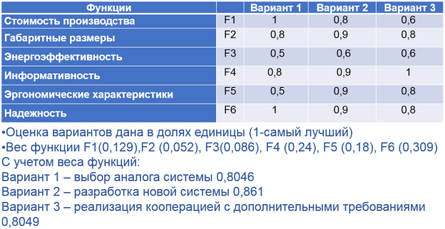 ТРМ-анализ, основные критерии и выбор