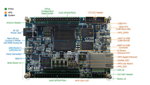 Плата DE0-Nano-SoC Kit/Atlas-SoC Kit