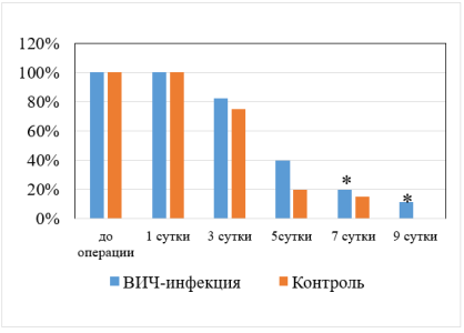 Перифокальный отек