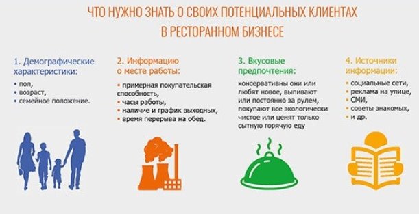 Определение ЦА в сфере ресторанов быстрого питания