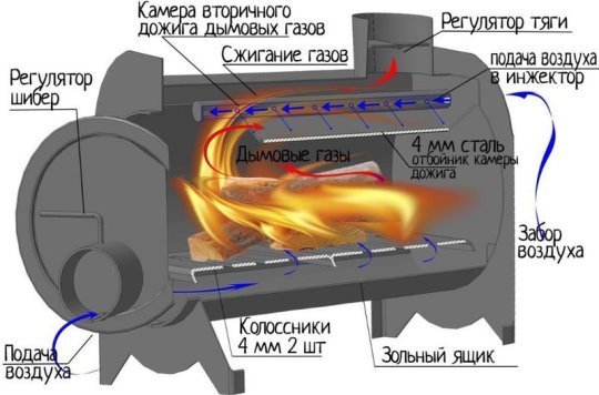 Термическое разложение [7]
