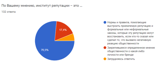 Определение института репутации
