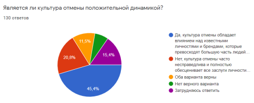 Культура отмены как положительная динамика