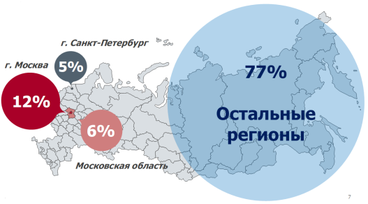 Карта использования ИИС по состоянию на конец 2019 года [7]