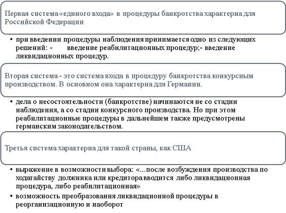 Системы, которые разрешают проблему входа в процедуру банкротства