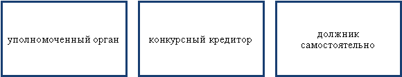 Субъекты, которые могут обратится в суд с целью признания физического лица банкротом [1]