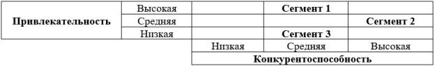 Матрица GE/McKinsey