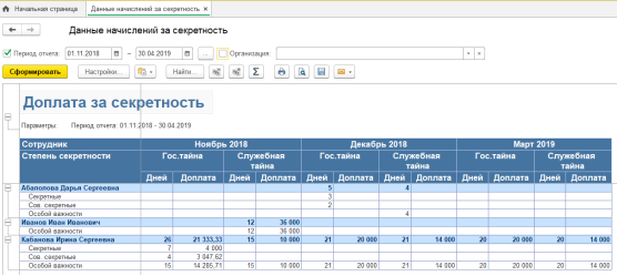 Настроенный отчет