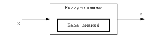 Простейшее звено нечеткой системы