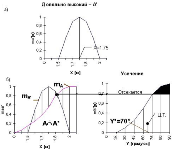 Реализация принципа управления в fuzzy-системе