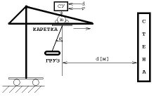 Функциональная схема управления башенным краном