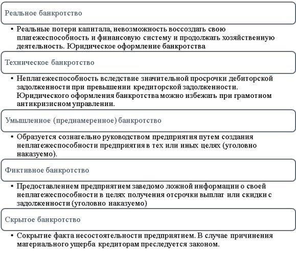 Виды банкротства [8]