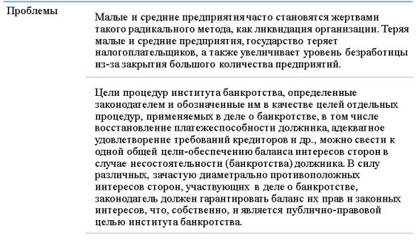 Основные проблемы института банкротства в России